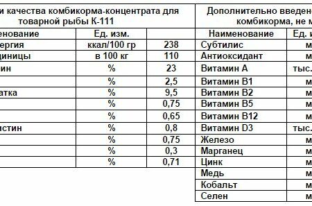 Комбикорм К-111 состав