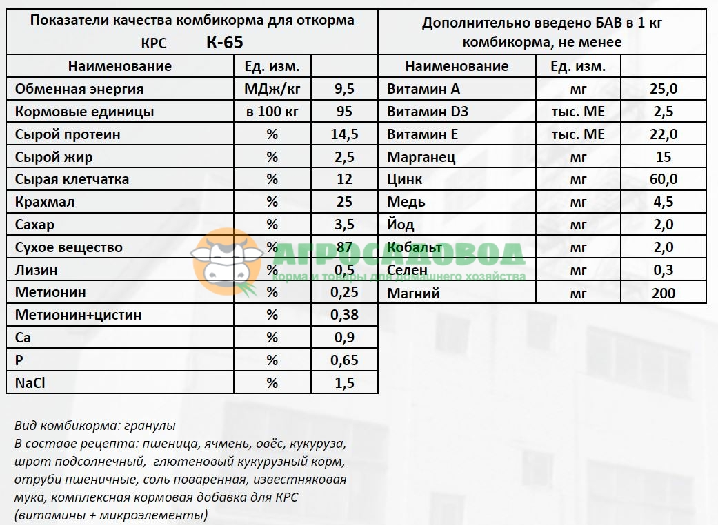 Рецепты комбикормов для КРС