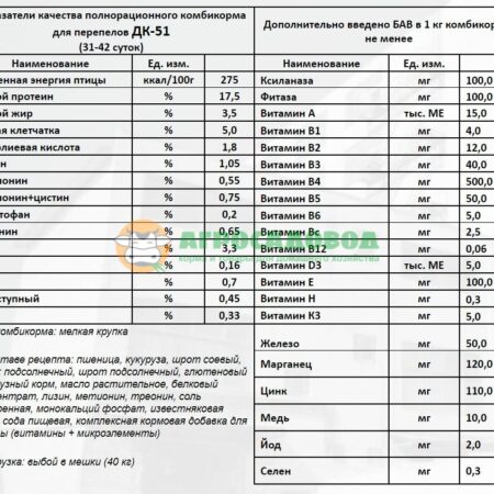 Состав комбикорма ПК-1П (ДК-51)
