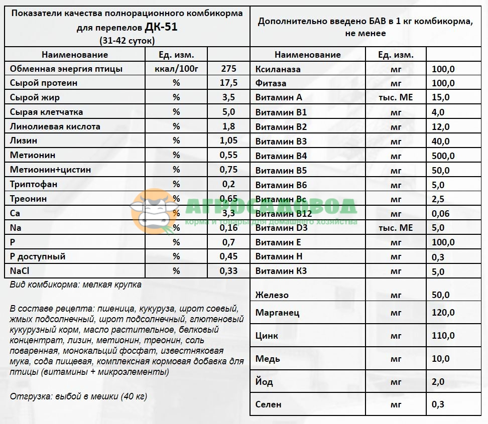 Состав комбикорма пк 1. Комбикорм для перепелов Истринский ПК 1 П. Комбикорм ПК 1-1 состав. Комбикорм ПК 1-18 состав. ПК 1 состав комбикорма.