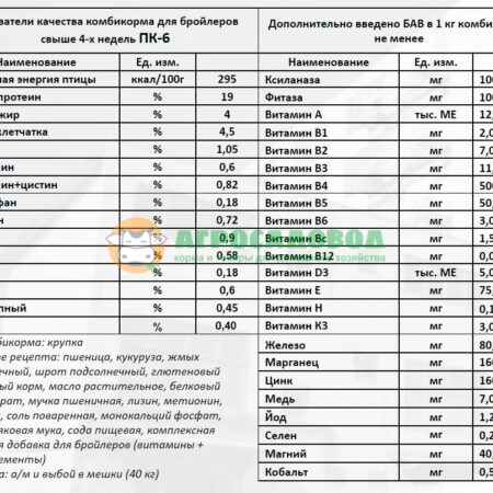 Комбикорм ПК-6 для бройлеров, кур, гусей старше 5 недель (мешок 40 кг)