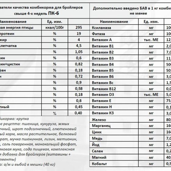 Корм Богданович Для Несушек Купить