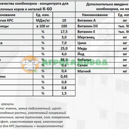 Состав комбикорма К-60