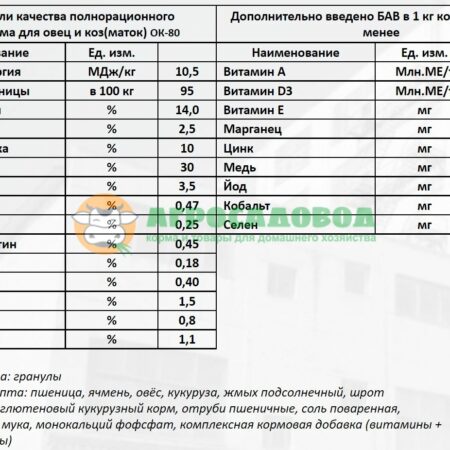 Состав комбикорм ОК-80