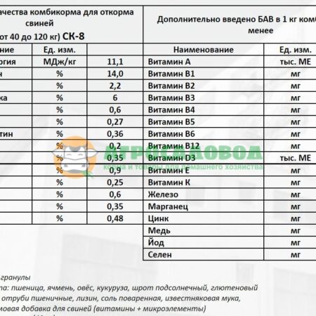 Состав комбикорма СК-8