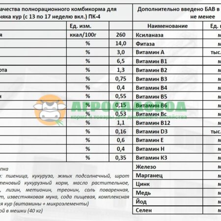 Состав комбикорм ПК-4