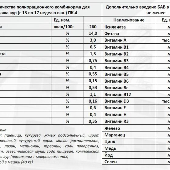 Состав комбикорма пк 1. ПК 1 состав комбикорма. ПК-4 комбикорм состав. Комбикорм для страусов КС-30. Рецепты комбикорма ПК 5,0.